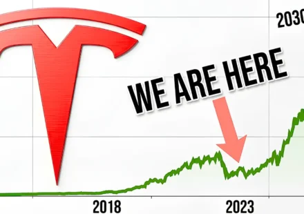 Tesla Stock Price Prediction 2026-2030 Forecast Trends & Outlook