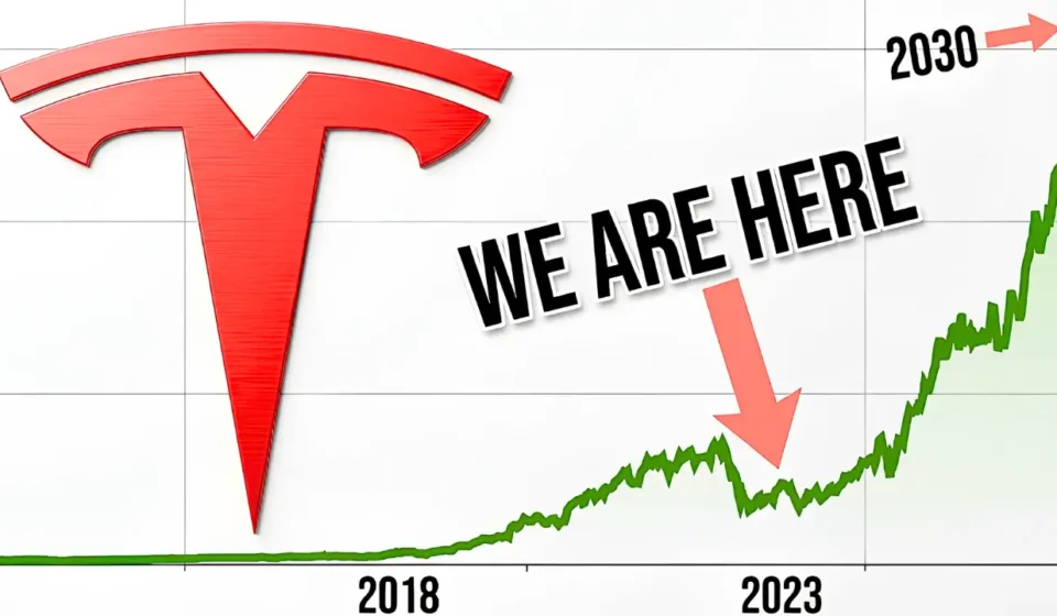 Tesla Stock Price Prediction 2026-2030 Forecast Trends & Outlook
